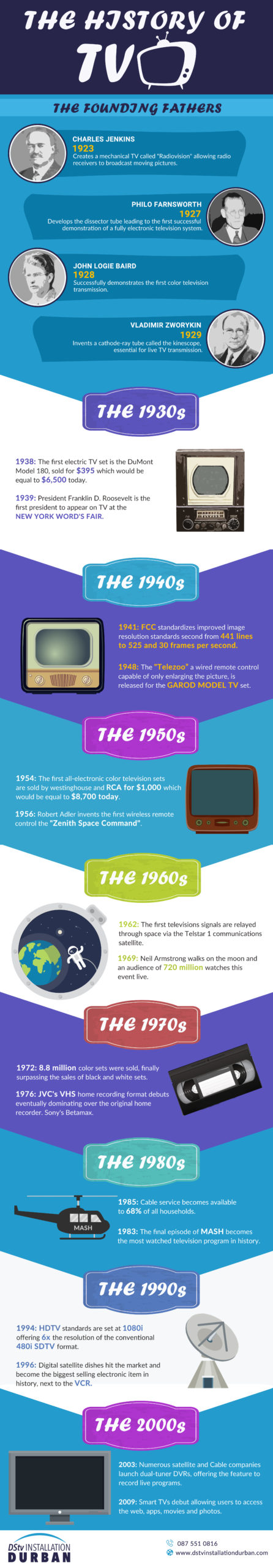 history of TV infographic